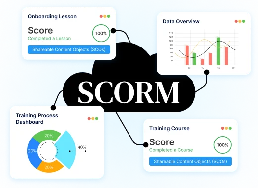 Scorm Compliant learning Solutions Consistent Training