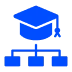 Curriculum mapping