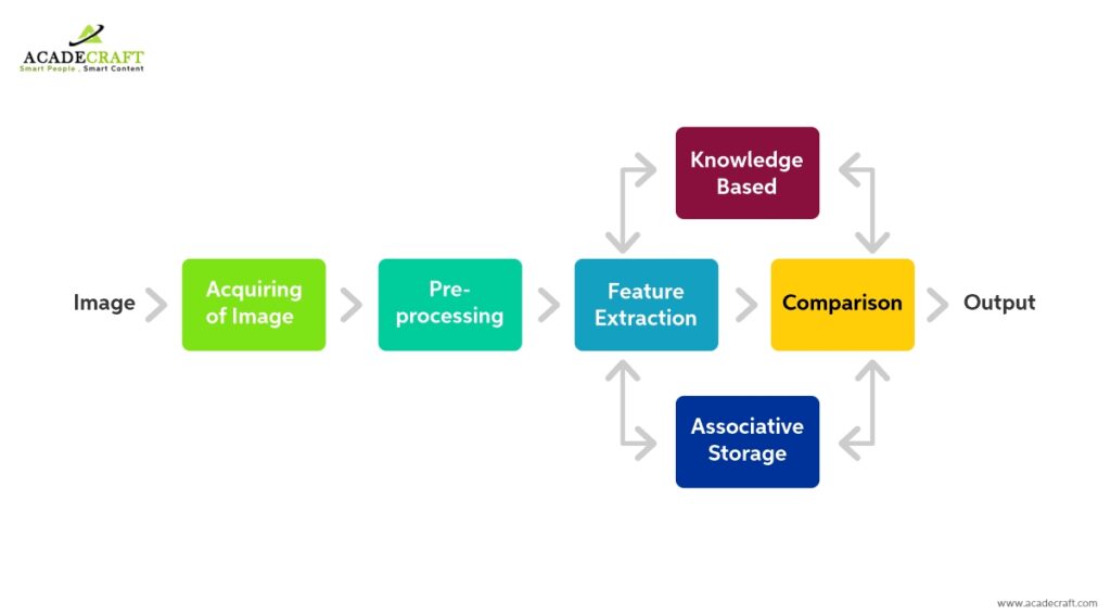 digital image processing