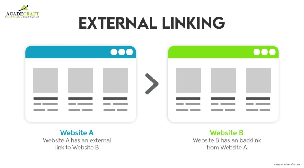 external linking