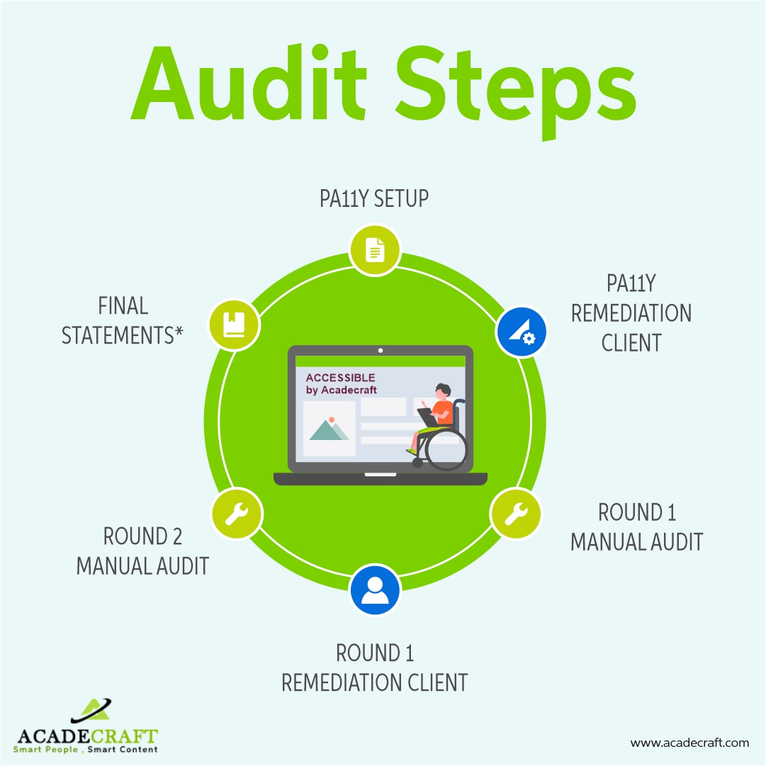 Tips For Comprehensive Web Accessibility Audit Service