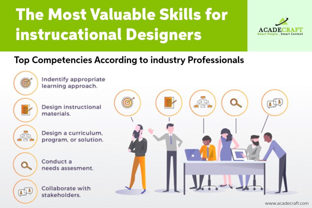 Tips How to look for the best Instructional Designers