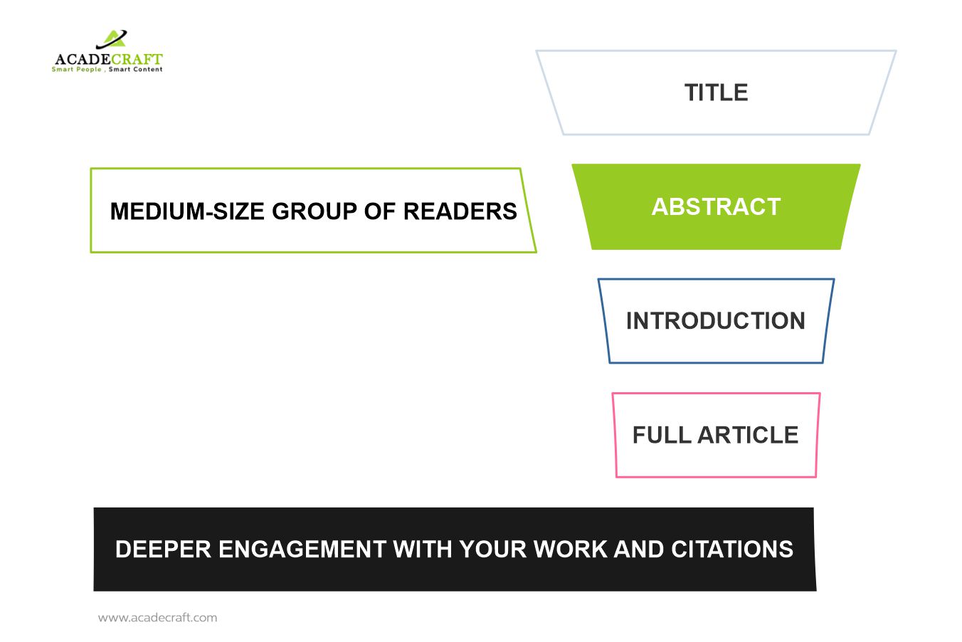 how-to-write-an-abstract-for-a-research-paper