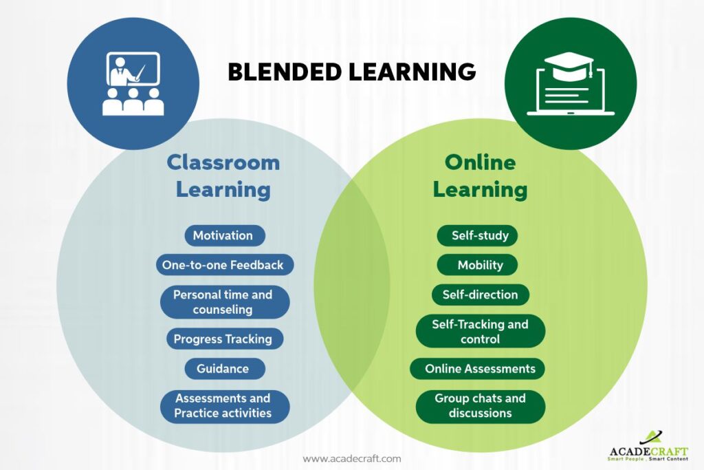 benefits of blended learning